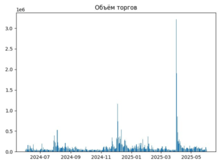 COMP_torg