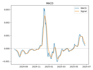 macd