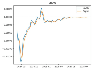 macd