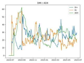 adx