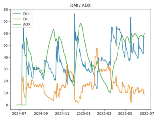 adx