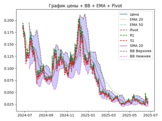 ema