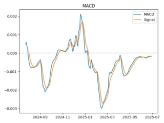 macd