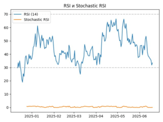 rsi