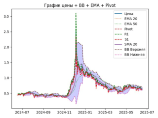 ema