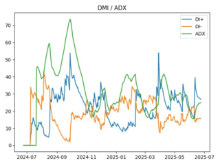 adx