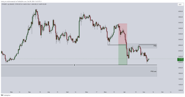 Ethereum прогноз цены на сентябрь 2024