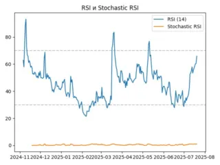 rsi