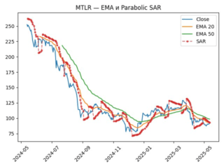 MTLR_sar