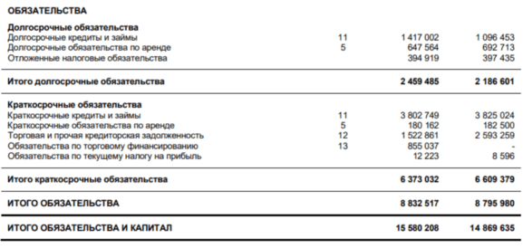 Глобалтрак основные финансовые показатели