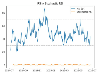 rsi