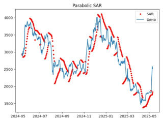 ETH_sar