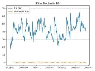 rsi