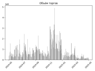 OZON_torg