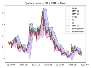 ema