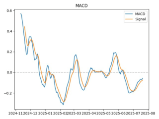 macd