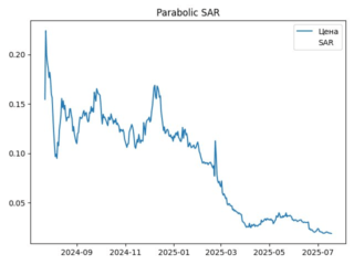 sar