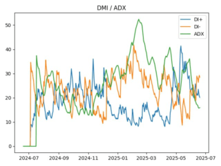 adx