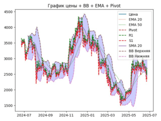 ema