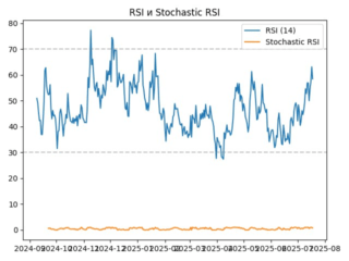 rsi