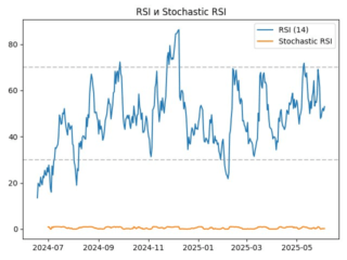 CAKE_rsi