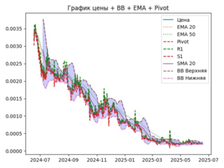 ema