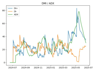 adx