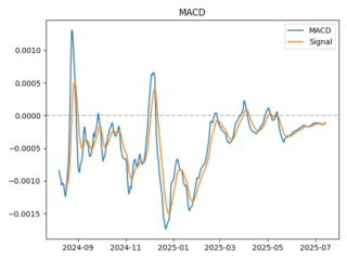 macd