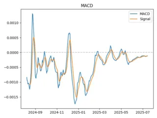 macd