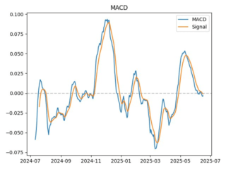 macd
