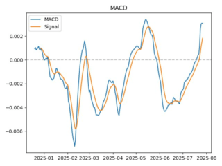 macd