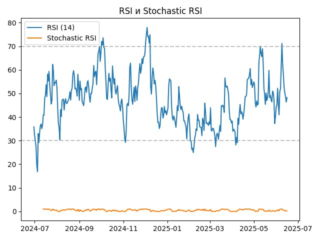 rsi