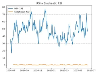 rsi