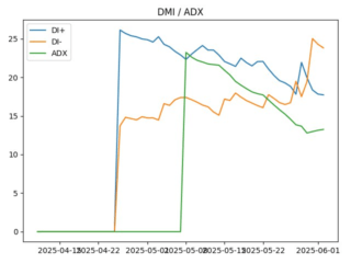 PUMP_adx