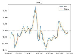 macd
