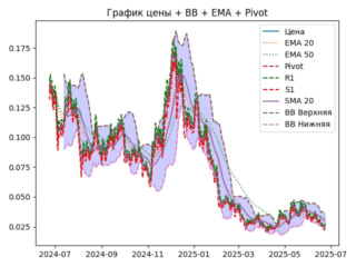 ema