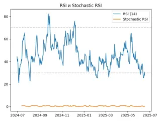 rsi