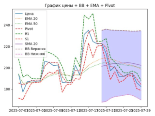 ema