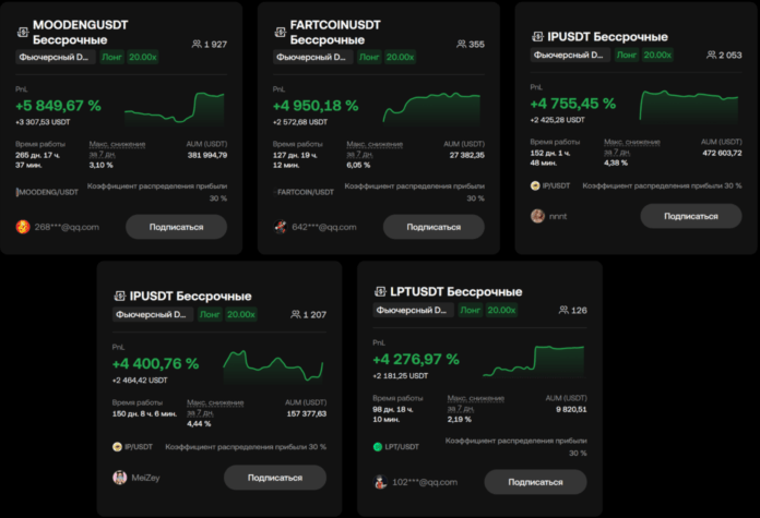 ТОП-5 торговых ботов OKX по доходности