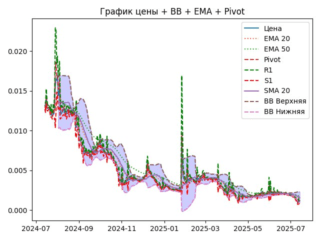 ema