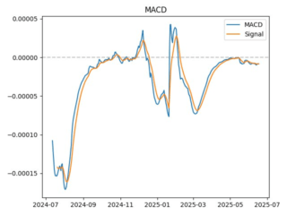 macd