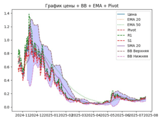 ema