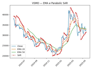 VSMO_sar