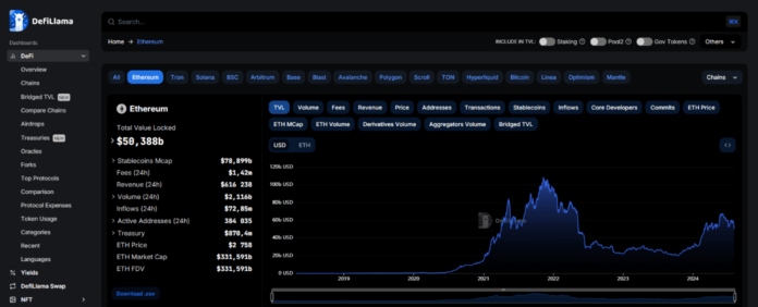 TVL ETH