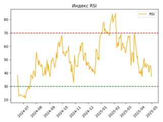MDMG_rsi