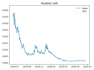 sar