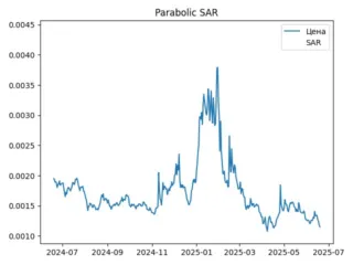 sar