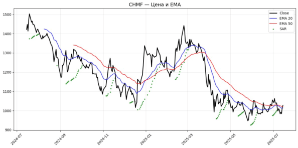 ema