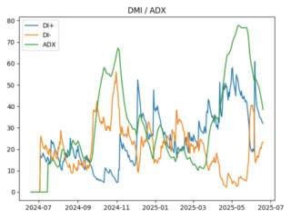 adx