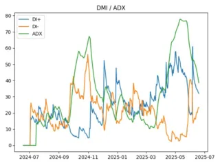 adx